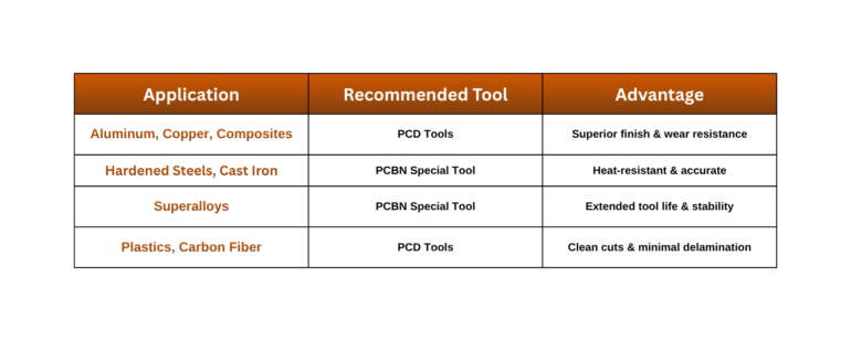 PCD Tools